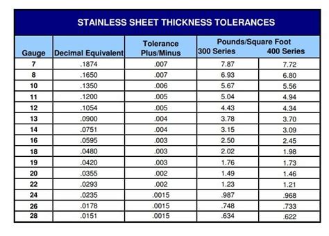 20 gauge thickness in inches